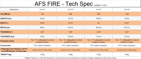 AFS FIRE WINGFOIL BOARD >2022